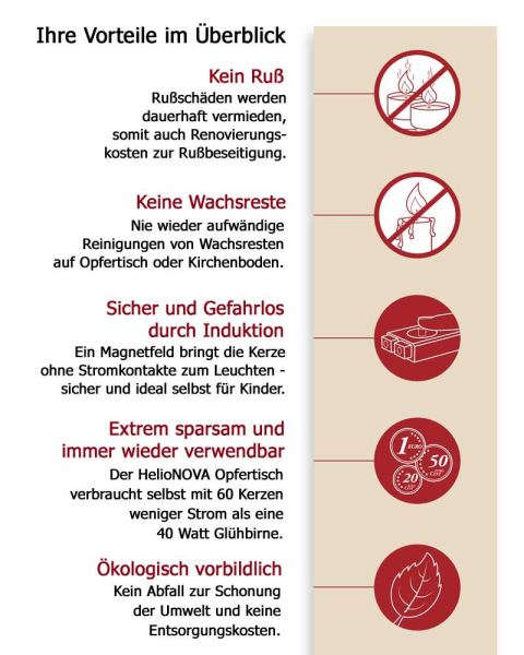 Akkuset bestehend aus, zwei 12V Akku 18Ah und Ladegerät